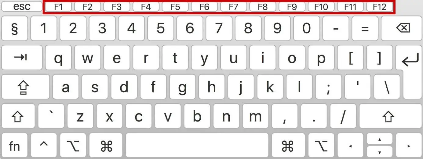 Function Keys All Information From F1 To F12